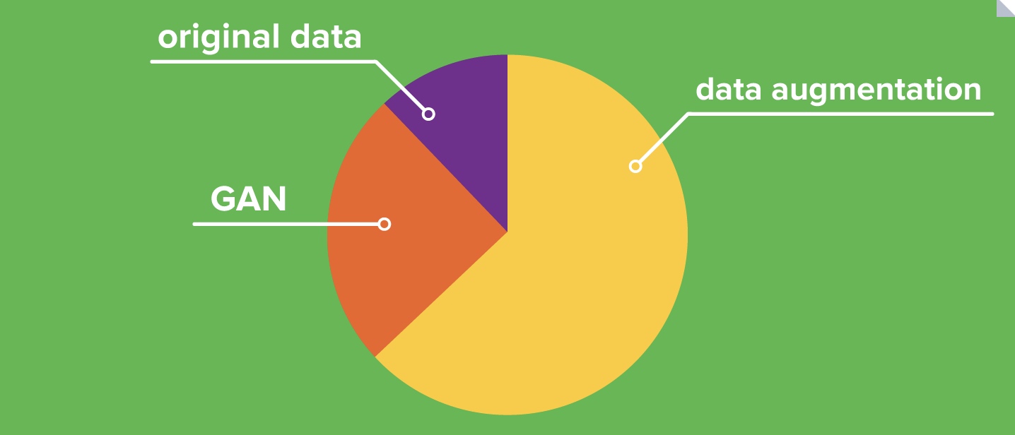 7 советов для работы с небольшими данными