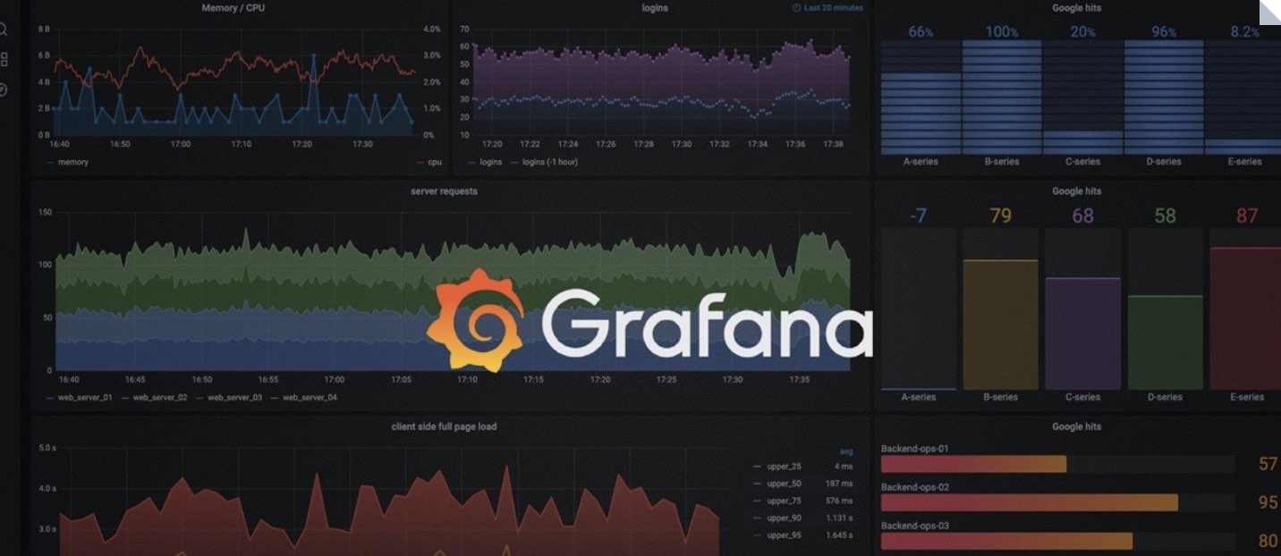Что такое Grafana